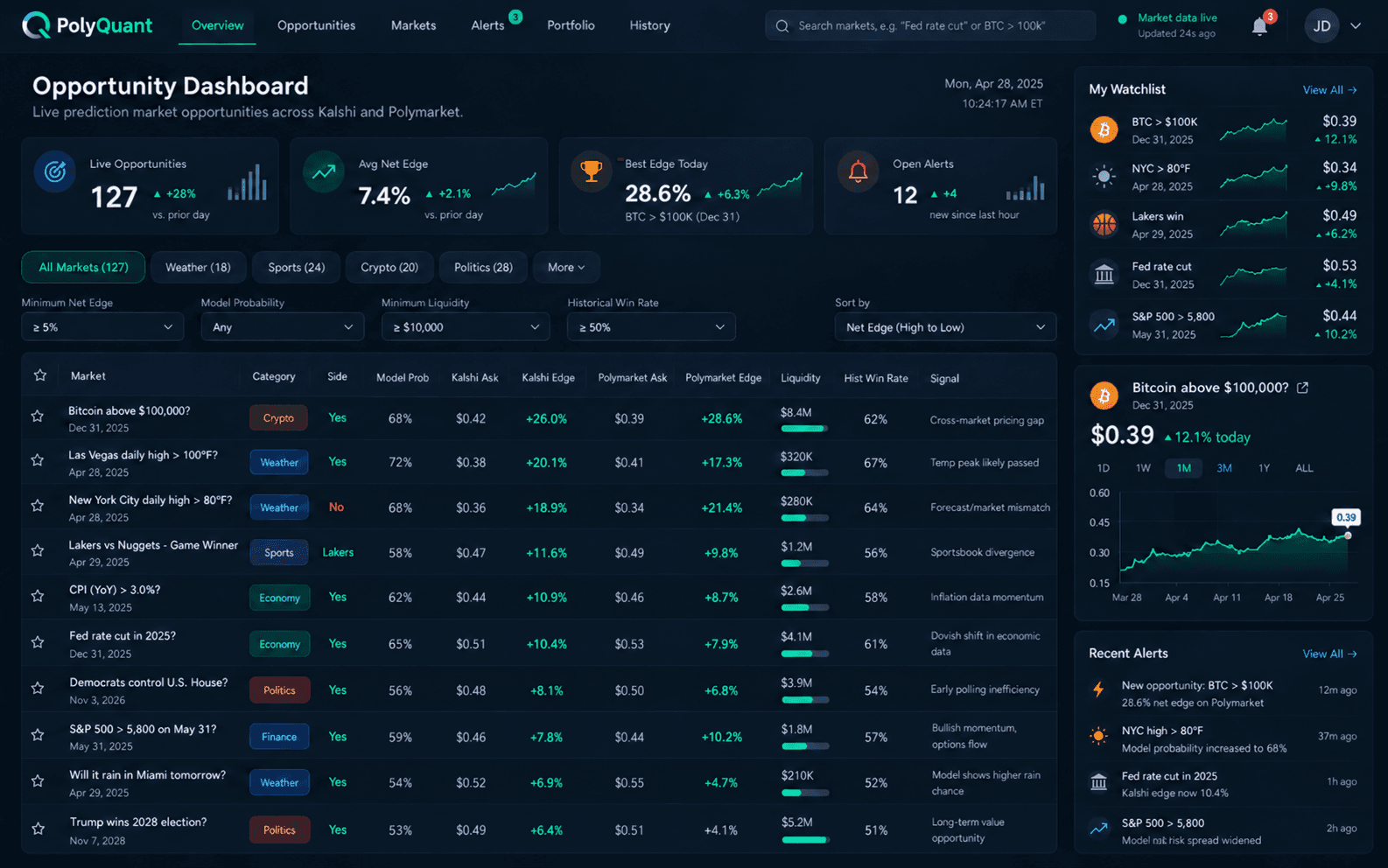 PolyQuant prediction market analytics dashboard concept
